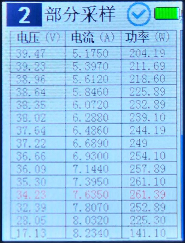 PVT801S page 2 sampling table