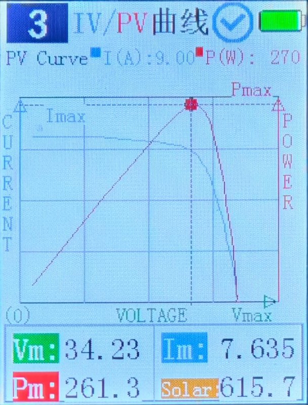 PVT801S page 3 IV and PV curves